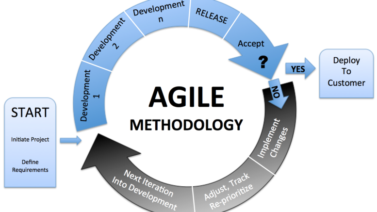 what-is-agile-testing-agile-testing-methodology-katalon